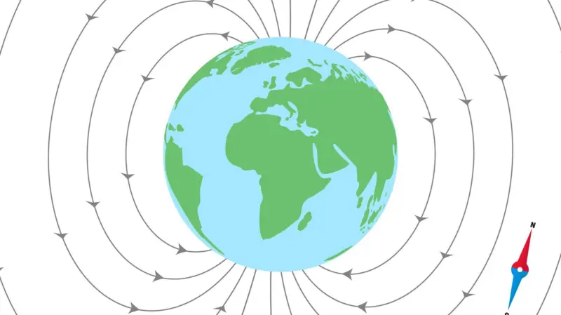 Gráfico que muestra el campo magnético de la Tierra