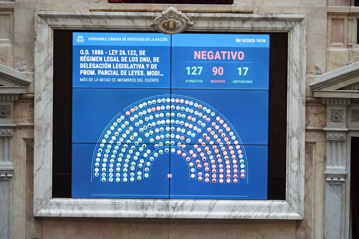 Pantalla del Congreso muestra el rechazo del artículo 3 del proyecto sobre los DNU durante la votación en particular.